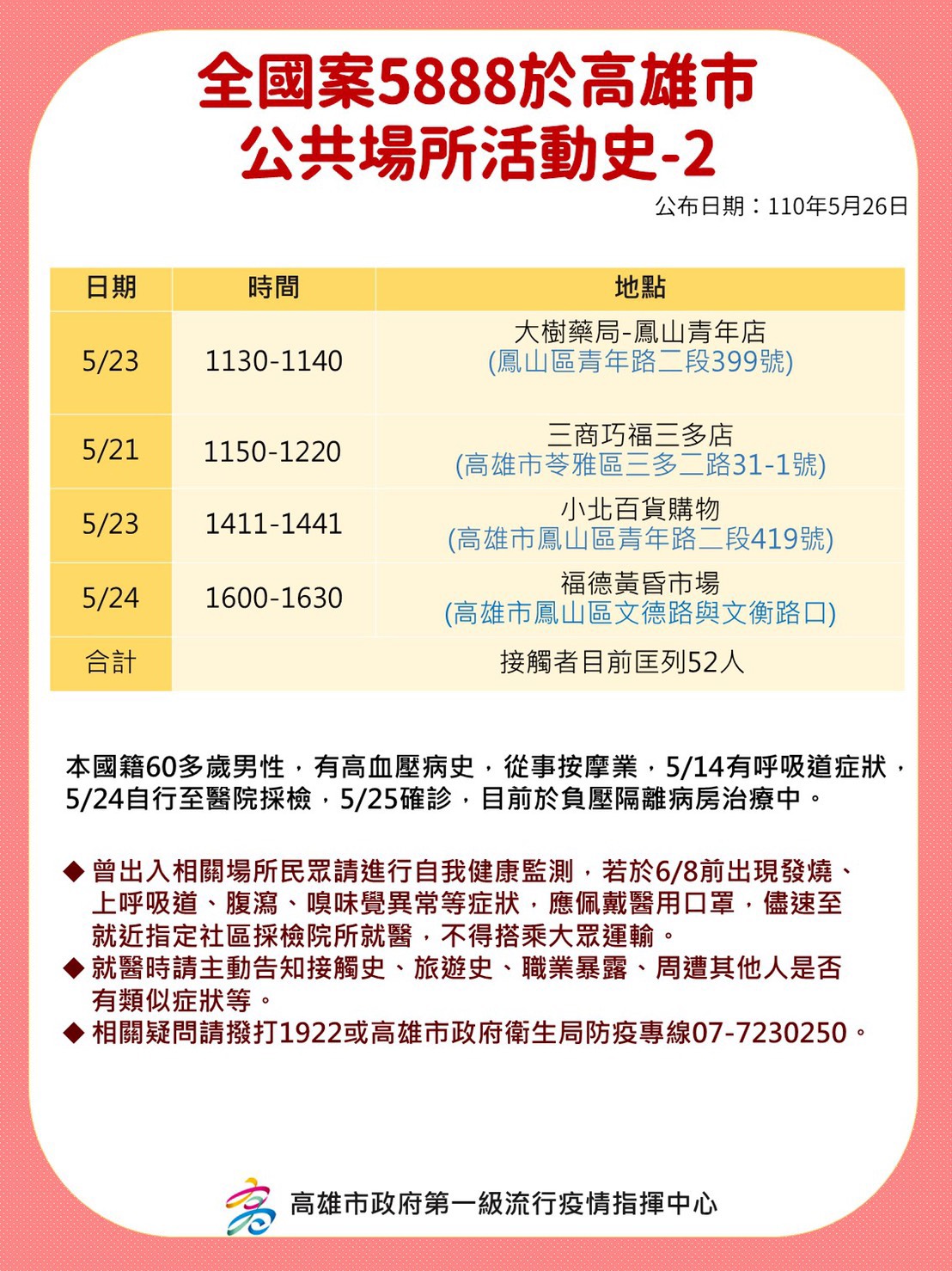 案5888活動足跡2。(圖/高雄市政府提供)