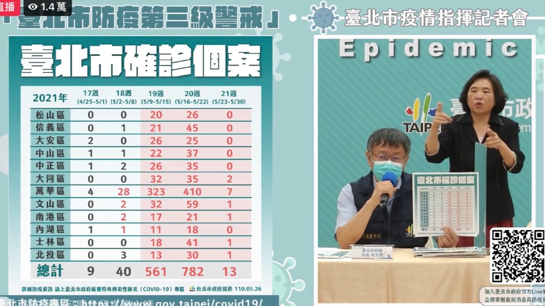 蔡英文3千萬疫苗何時到? 柯文哲:北市被逼自謀生路