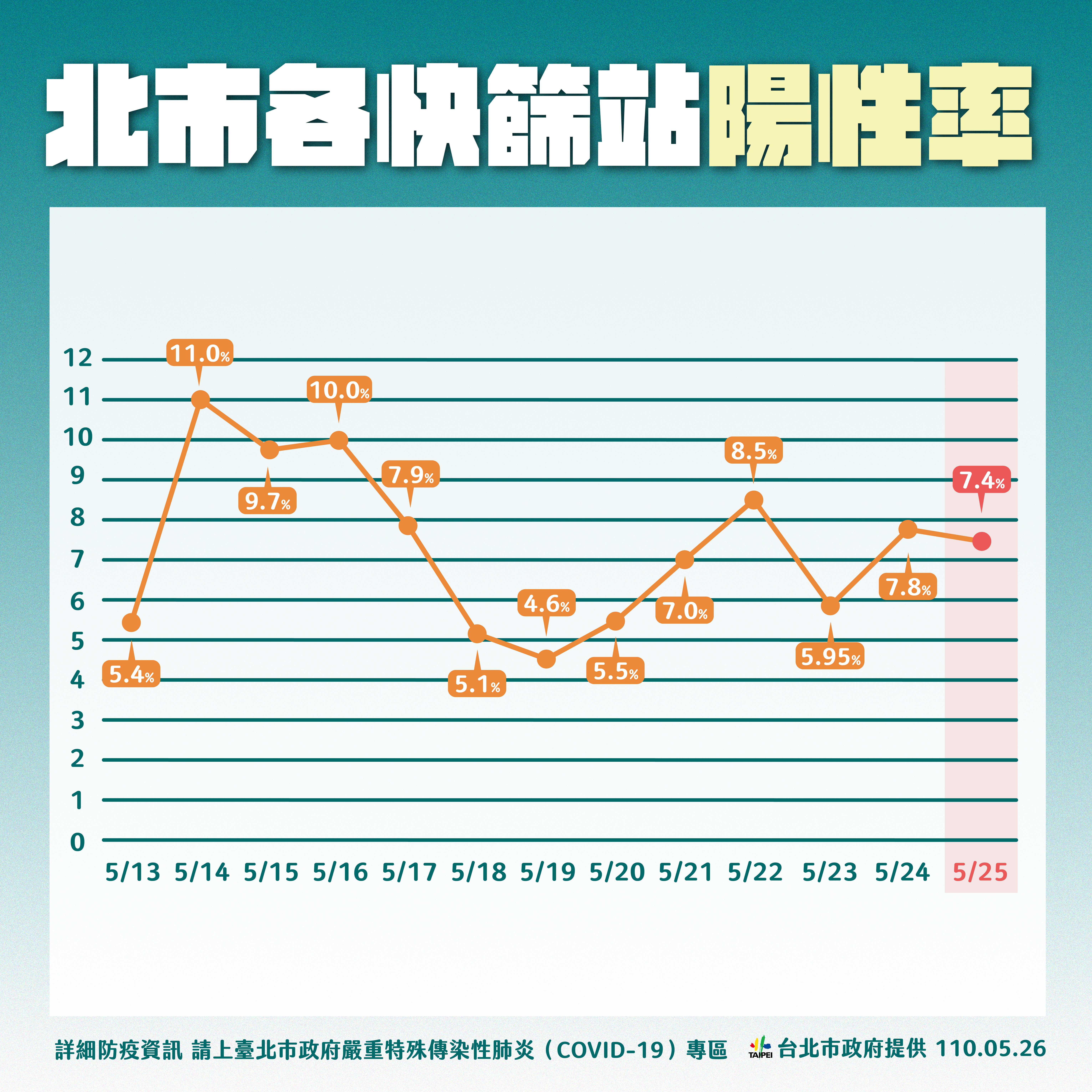 （圖／台北市政府）