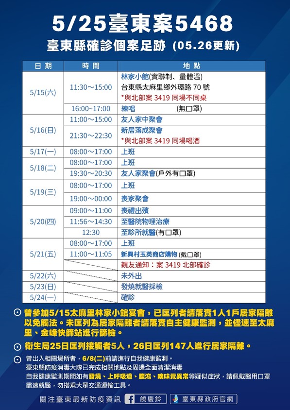 案5468活動足跡。(圖/台東縣府提供)