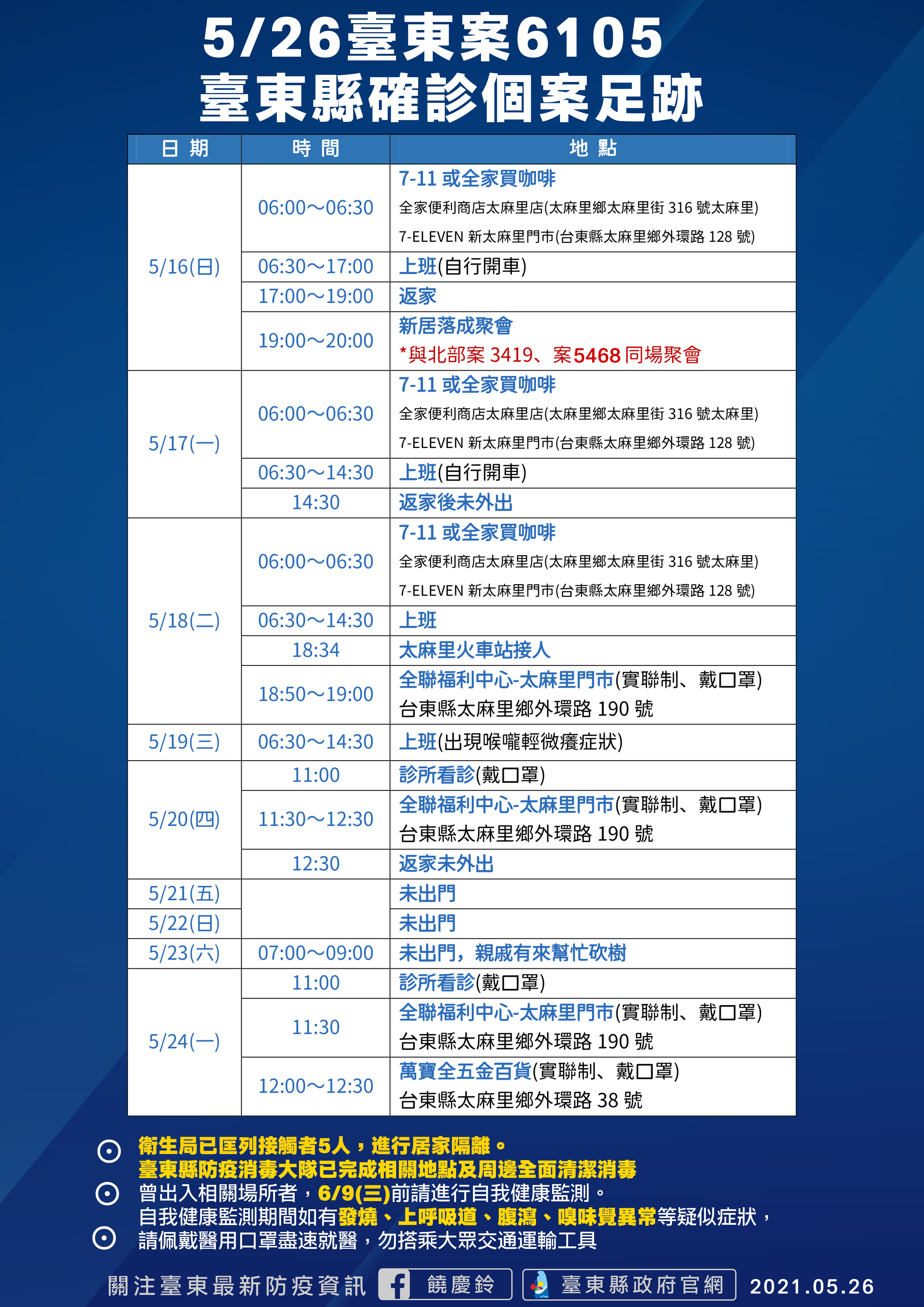 案6105活動足跡。(圖/台東縣府提供)