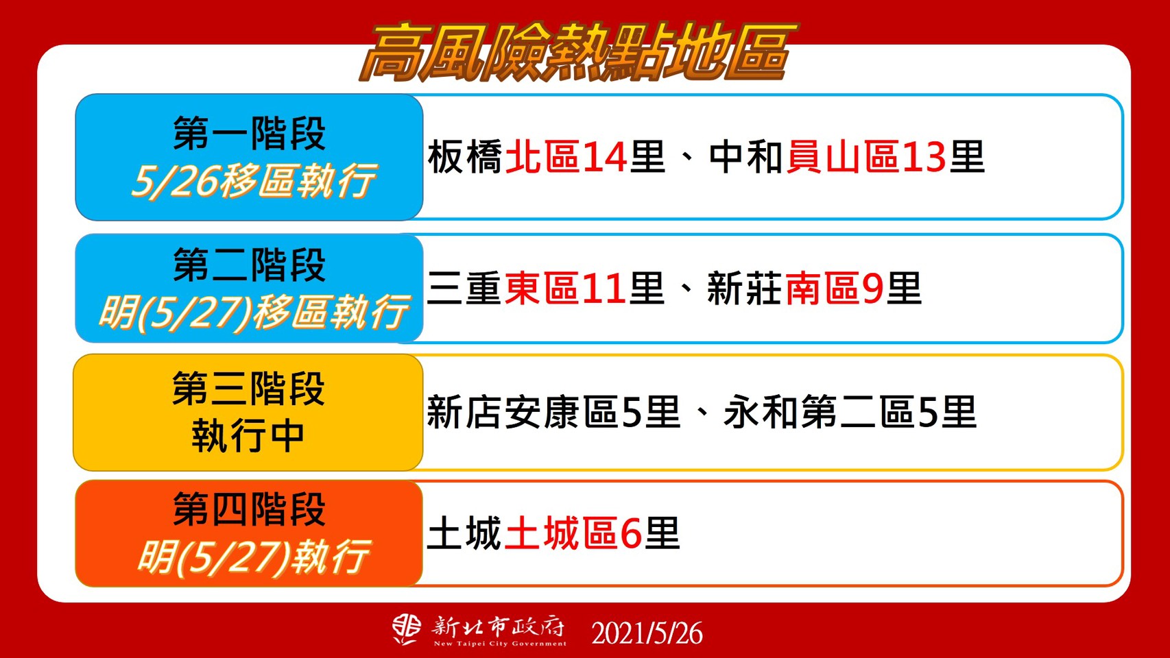 高風險熱點地區。(圖/新北市政府)