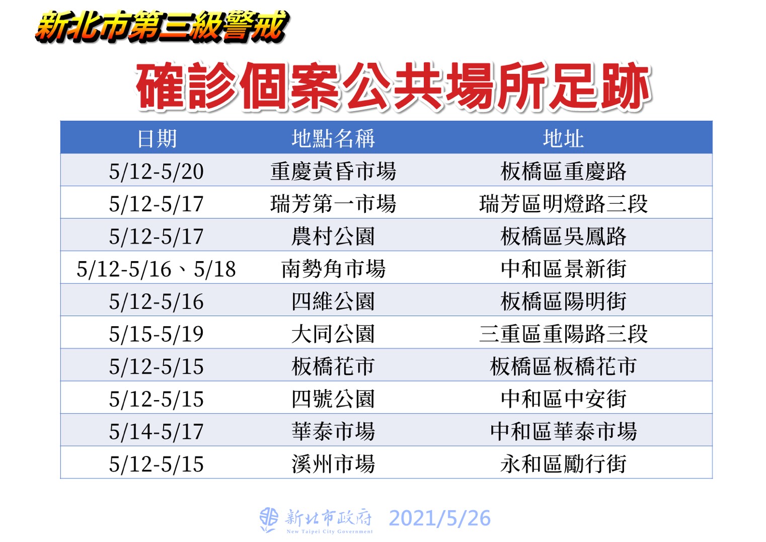 新北市確診個案活動足跡。(圖/新北市政府提供)