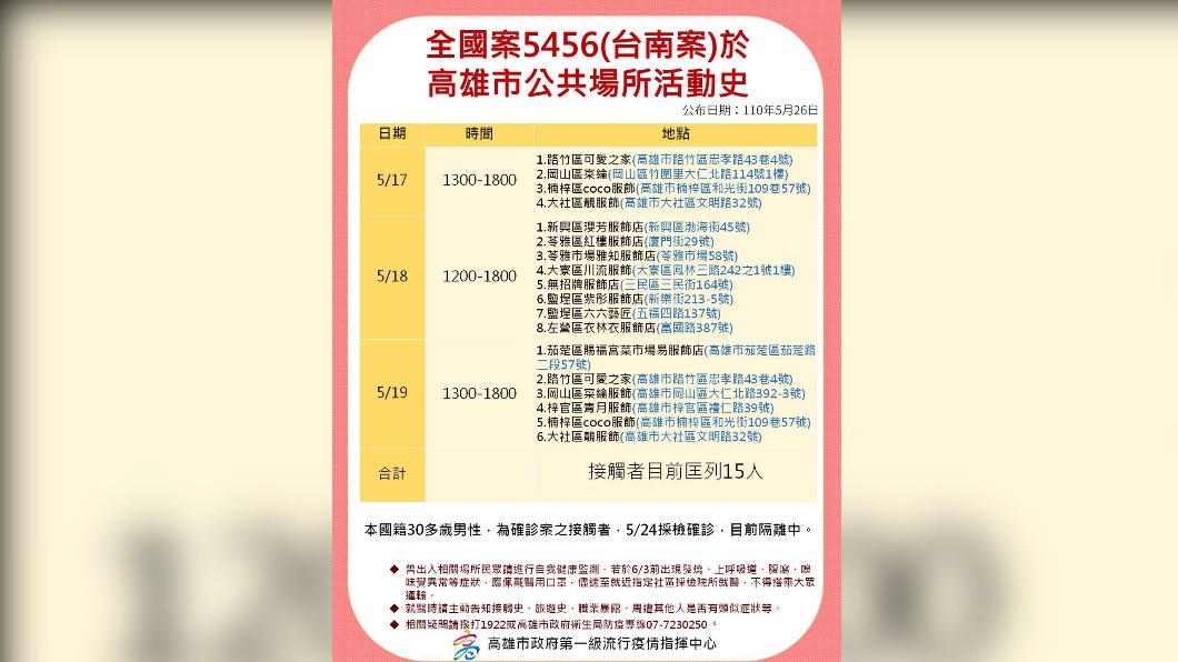 案5456活動史。(圖/高雄市第一級疫情流行指揮中心提供)