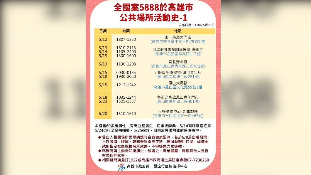 案5888活動史-1。(圖/高雄市第一級疫情流行指揮中心提供)