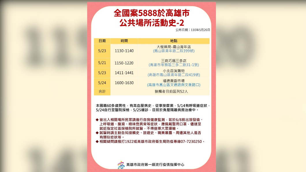 案5888活動史-2。(圖/高雄市第一級疫情流行指揮中心提供)