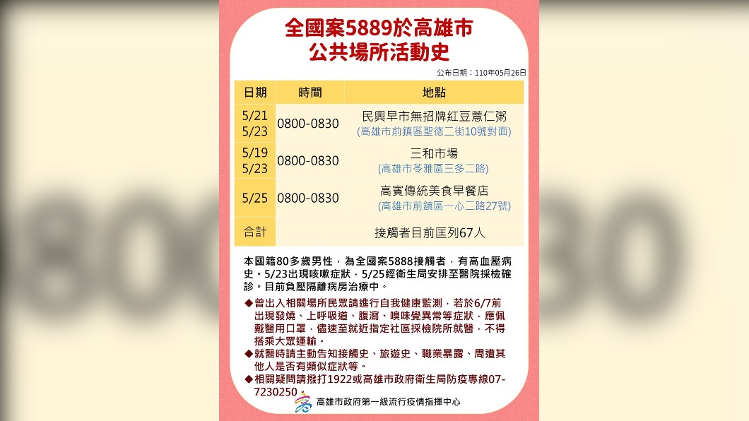 案5889活動史。(圖/高雄市第一級疫情流行指揮中心提供)