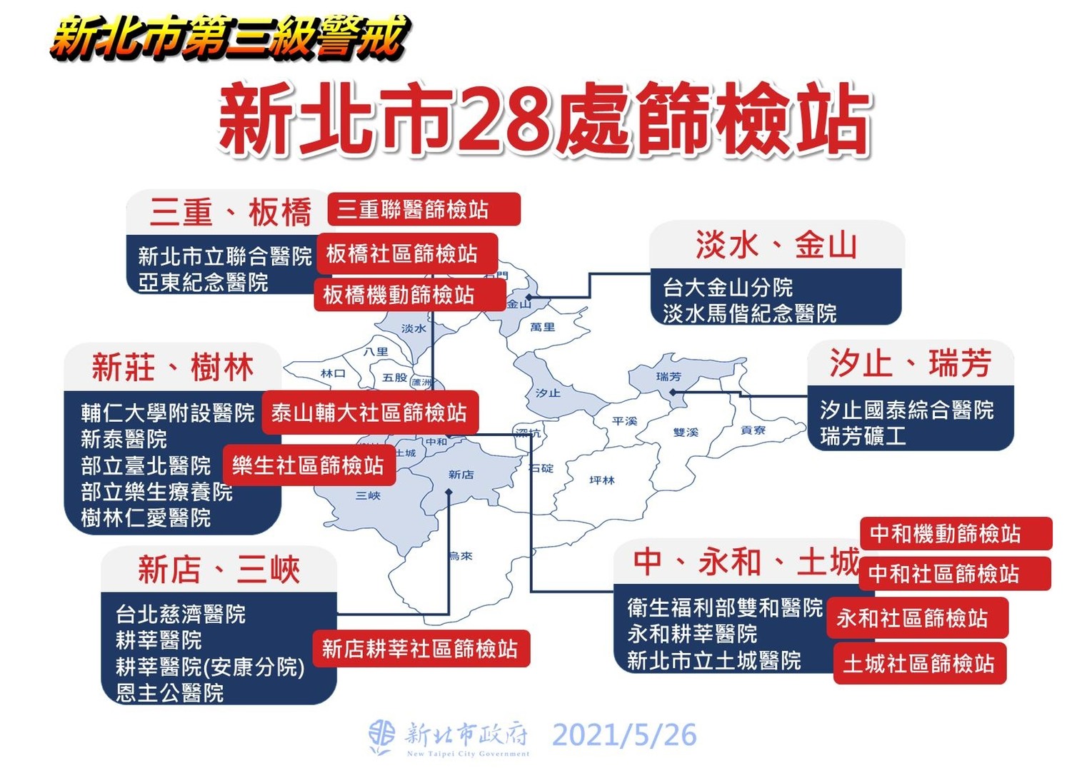 新北市28處篩檢站。(圖/新北市政府)