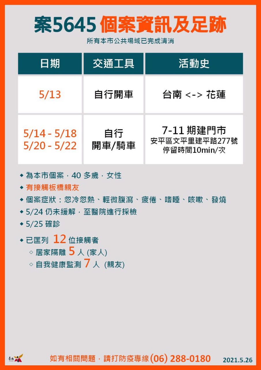 案5645活動足跡。(圖/台南市政府提供)