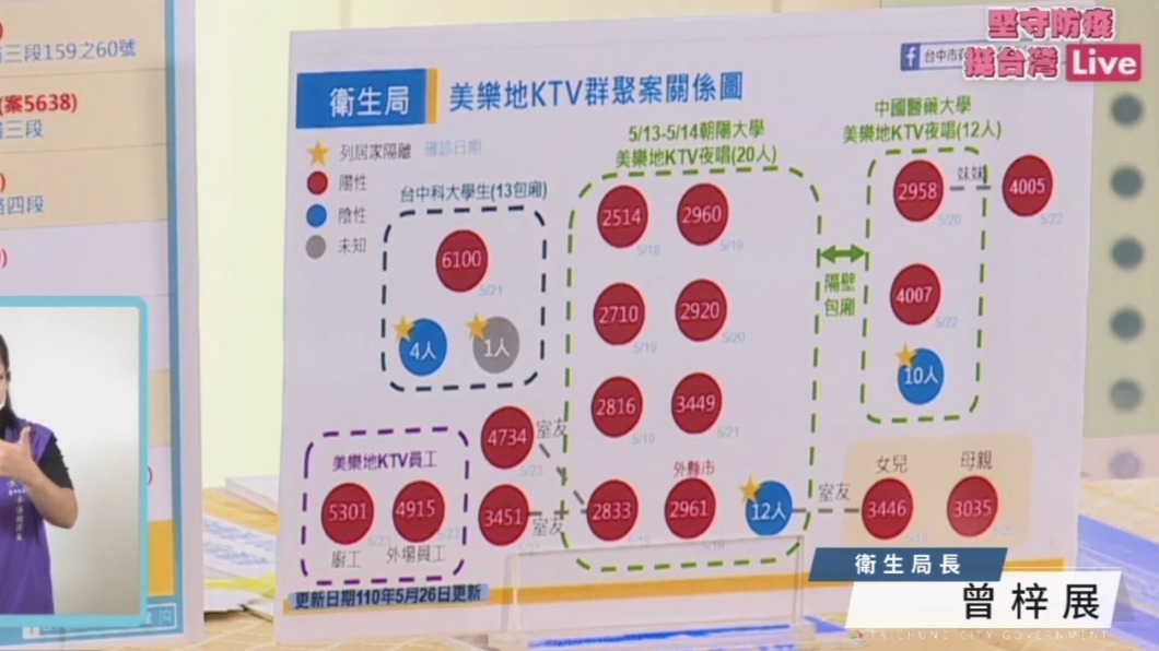 美樂地KTV群聚案關係圖。(圖/翻攝自盧秀燕臉書)