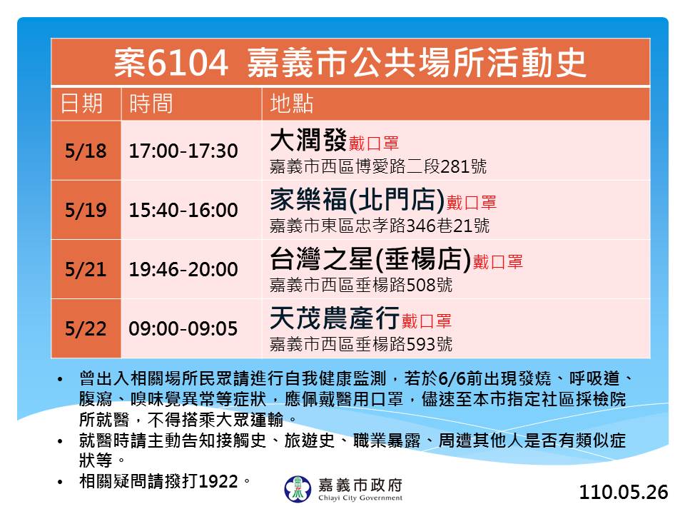 案6104活動足跡。(圖/嘉義市政府提供)