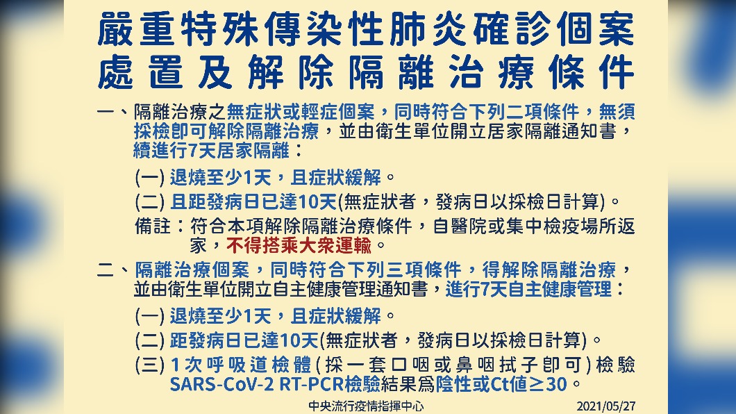 嚴重特殊傳染性肺炎確診個案處置及解除隔離治療條件。(圖/中央流行疫情指揮中心)