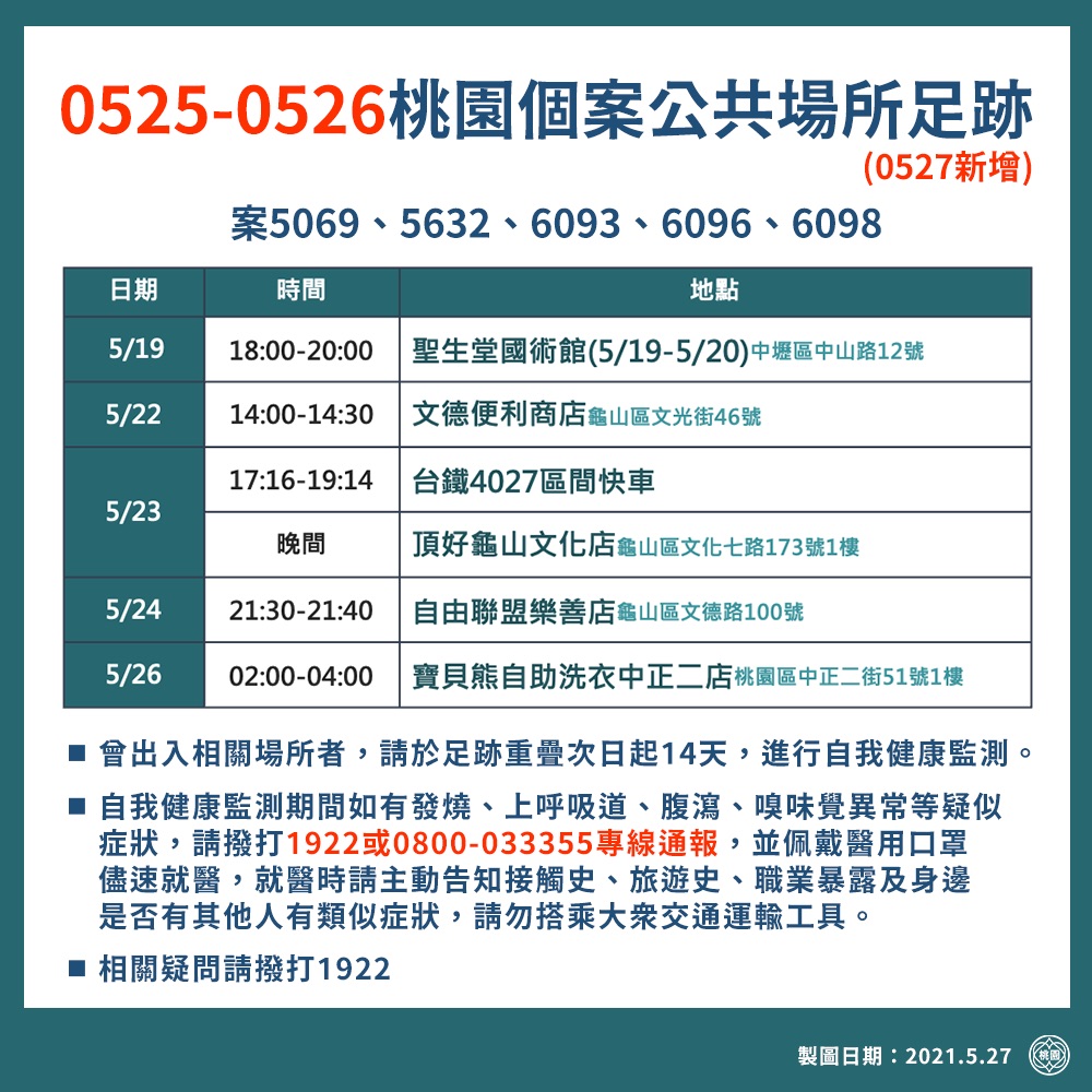 0525-0526桃園個案公共場所足跡。(圖/桃園市政府)