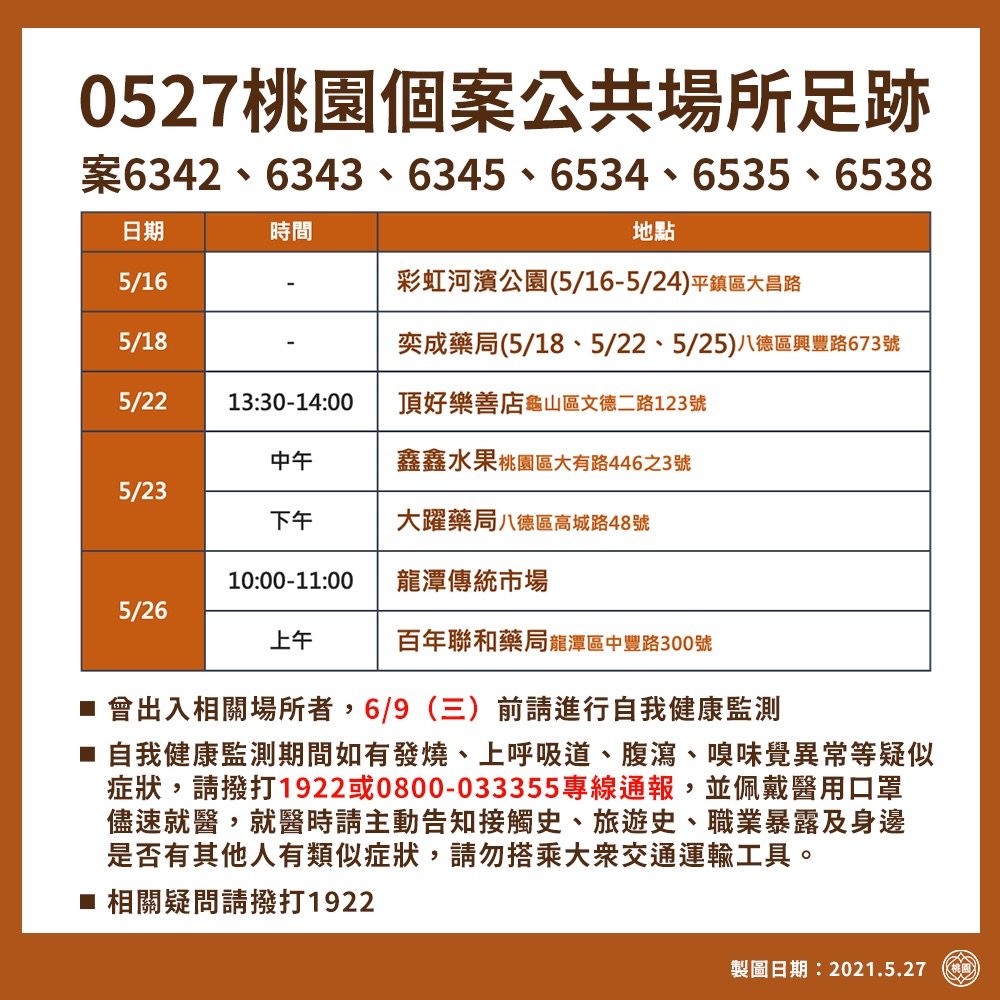 0527桃園個案公共場所足跡。(圖/桃園市政府)