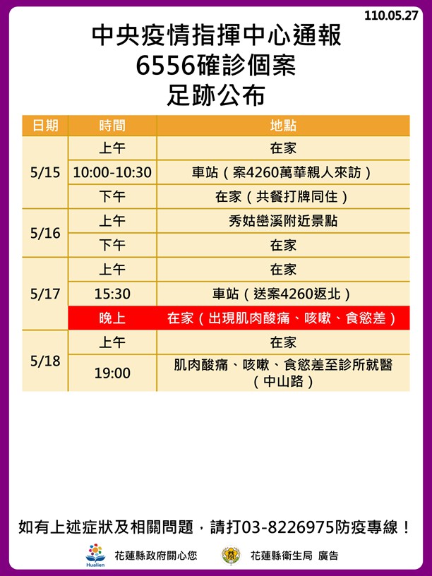 6556確診個案足跡公布(1/2)。(圖/花蓮縣政府)
