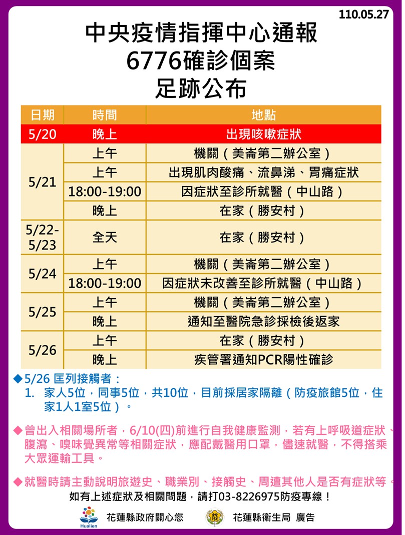 6776確診個案足跡公布。(圖/花蓮縣政府)