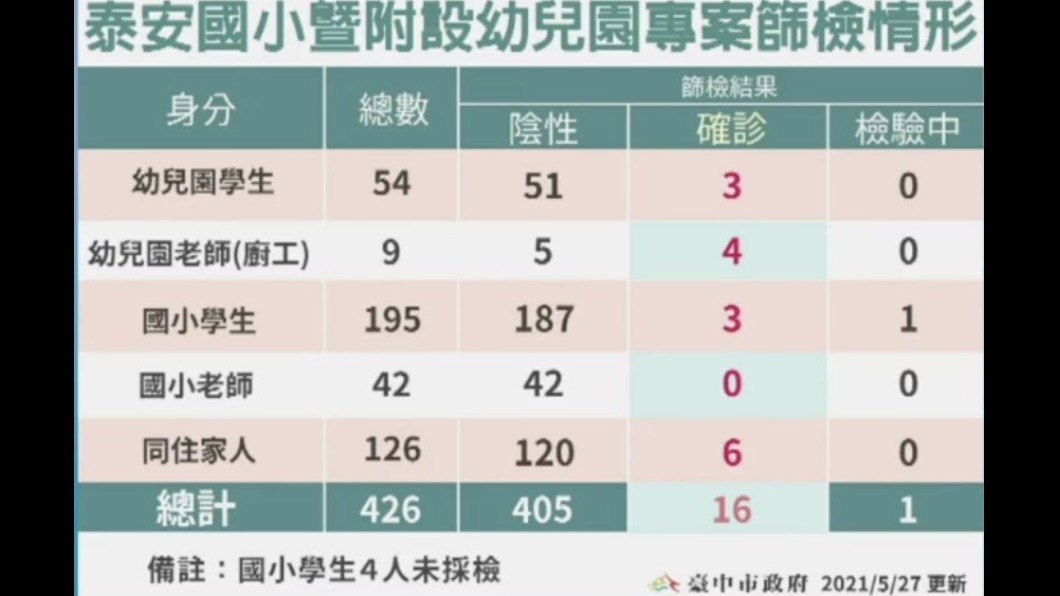 (圖/台中市政府提供)