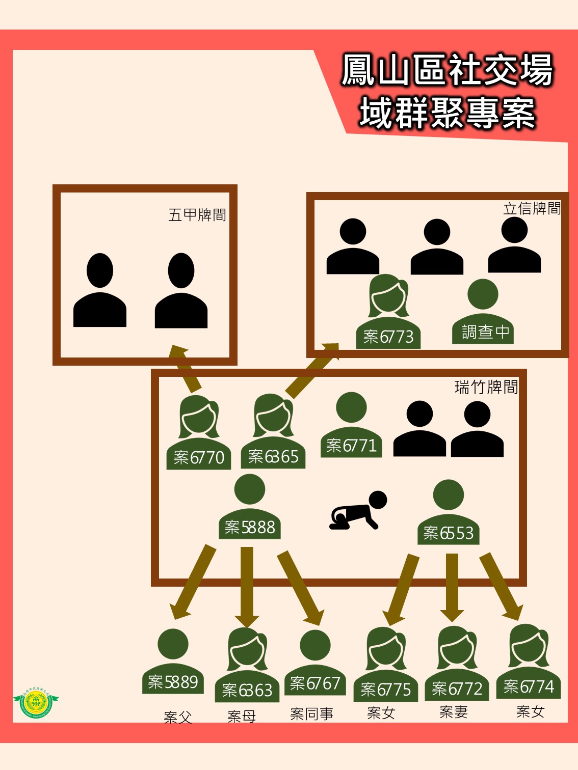(圖/高雄市政府)