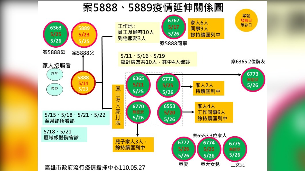 (圖/高雄市政府)