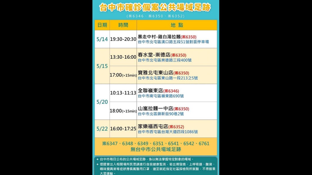 台中市衛生局公布確診者公共場域的足跡。(圖/翻攝自漾台中臉書)