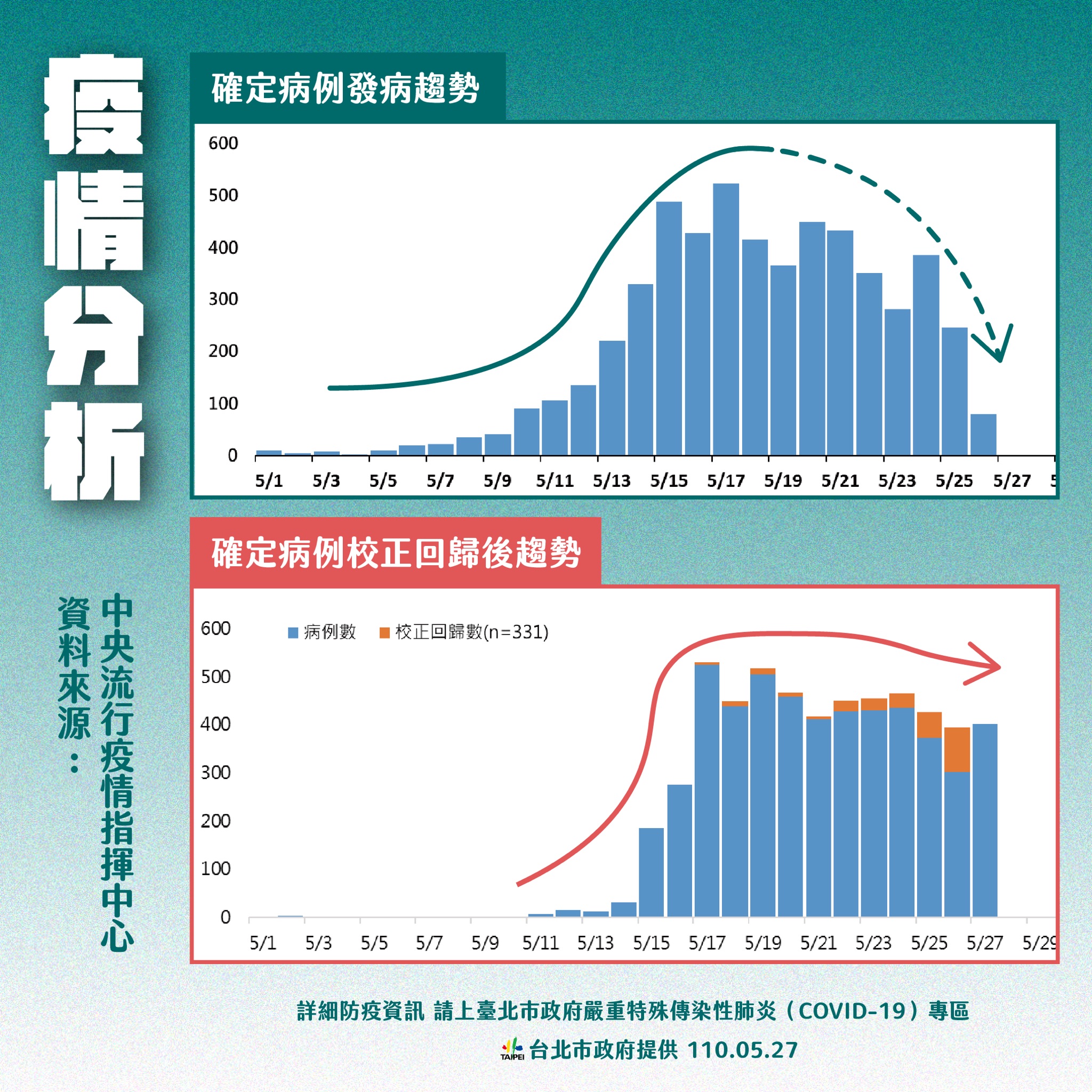 台北市醫療收治量能擴充。(圖/台北市政府)