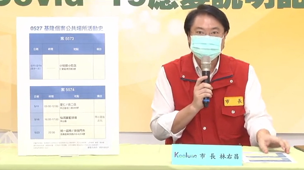 基隆市群聚感染增 小姑娘小吃店闆娘一家10人全確診