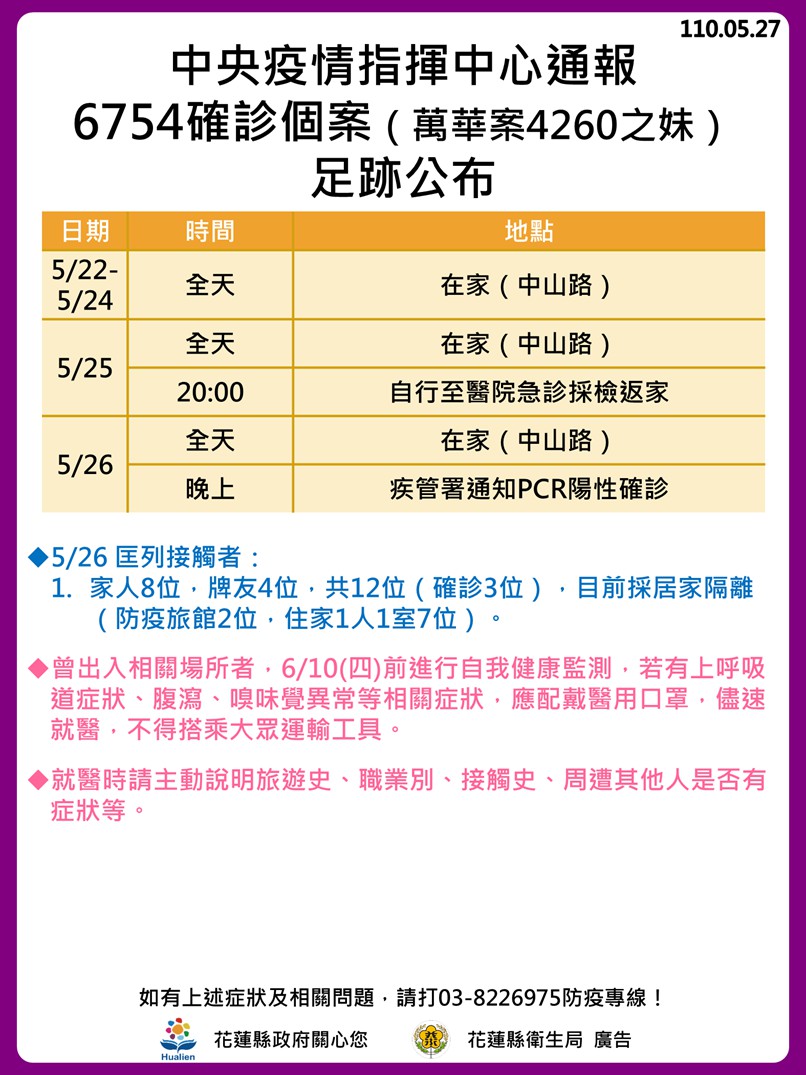 6754確診個案足跡公布。(圖/花蓮縣政府)