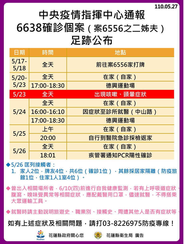 6638確診個案足跡公布。(圖/花蓮縣政府)