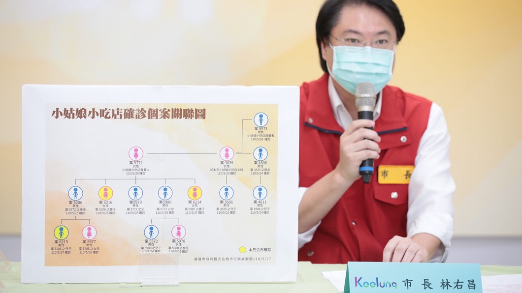 林右昌召開記者會。（圖／基隆市政府提供）