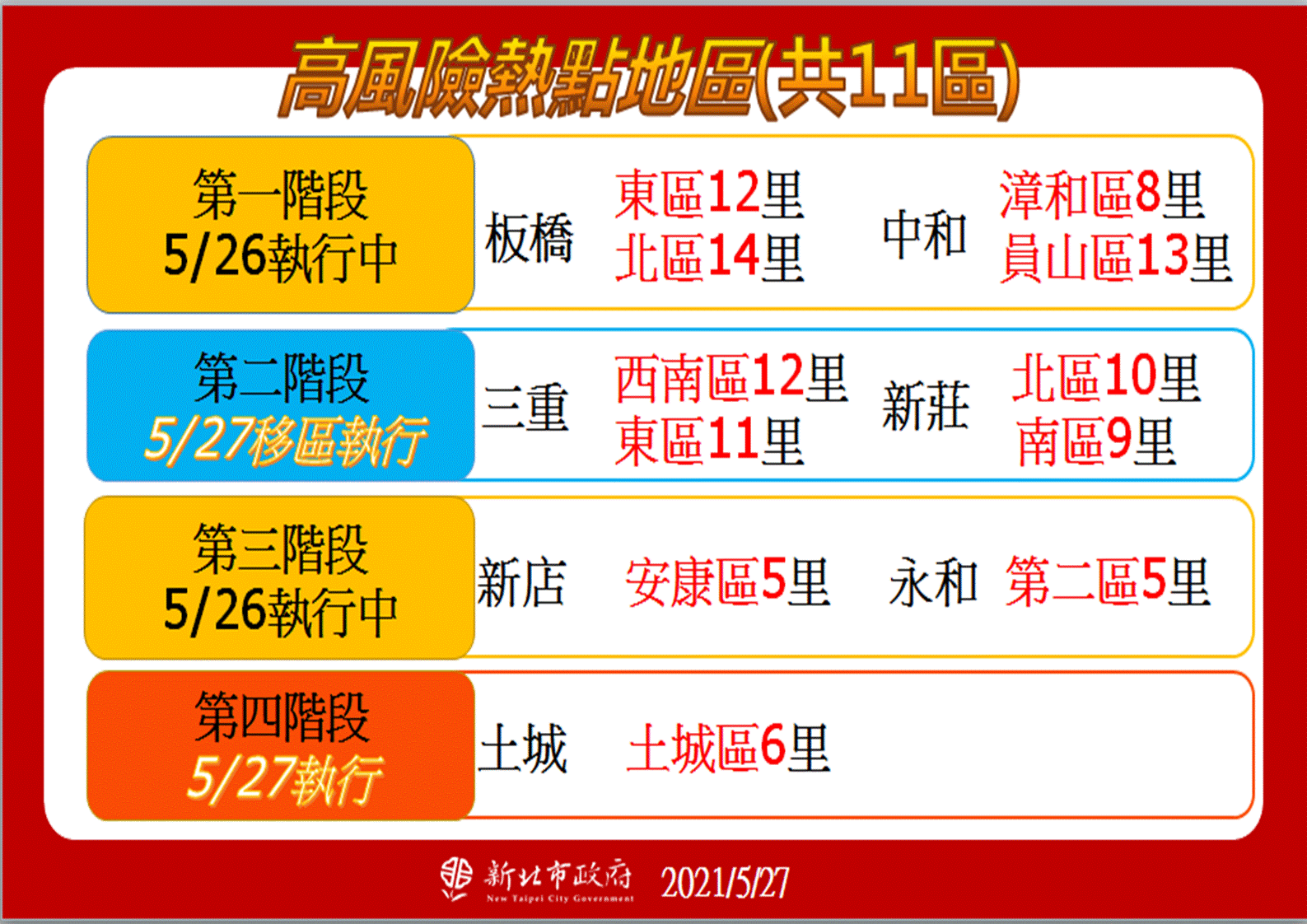 高風險熱點地區。（圖／新北市政府）
