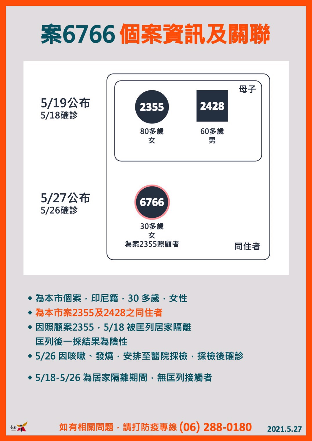 (圖/台南市政府)