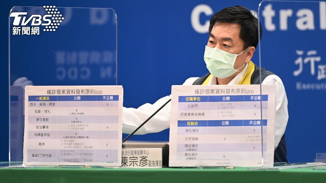 足跡只有在家、診所? 陳宗彥:只公布運具、無實聯場所