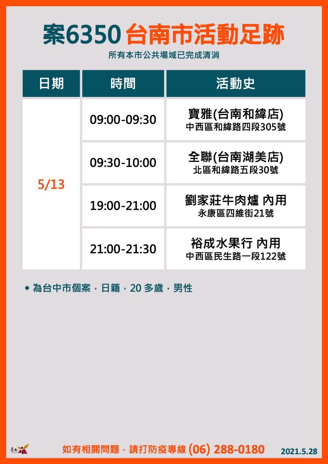 (圖/台南市政府)