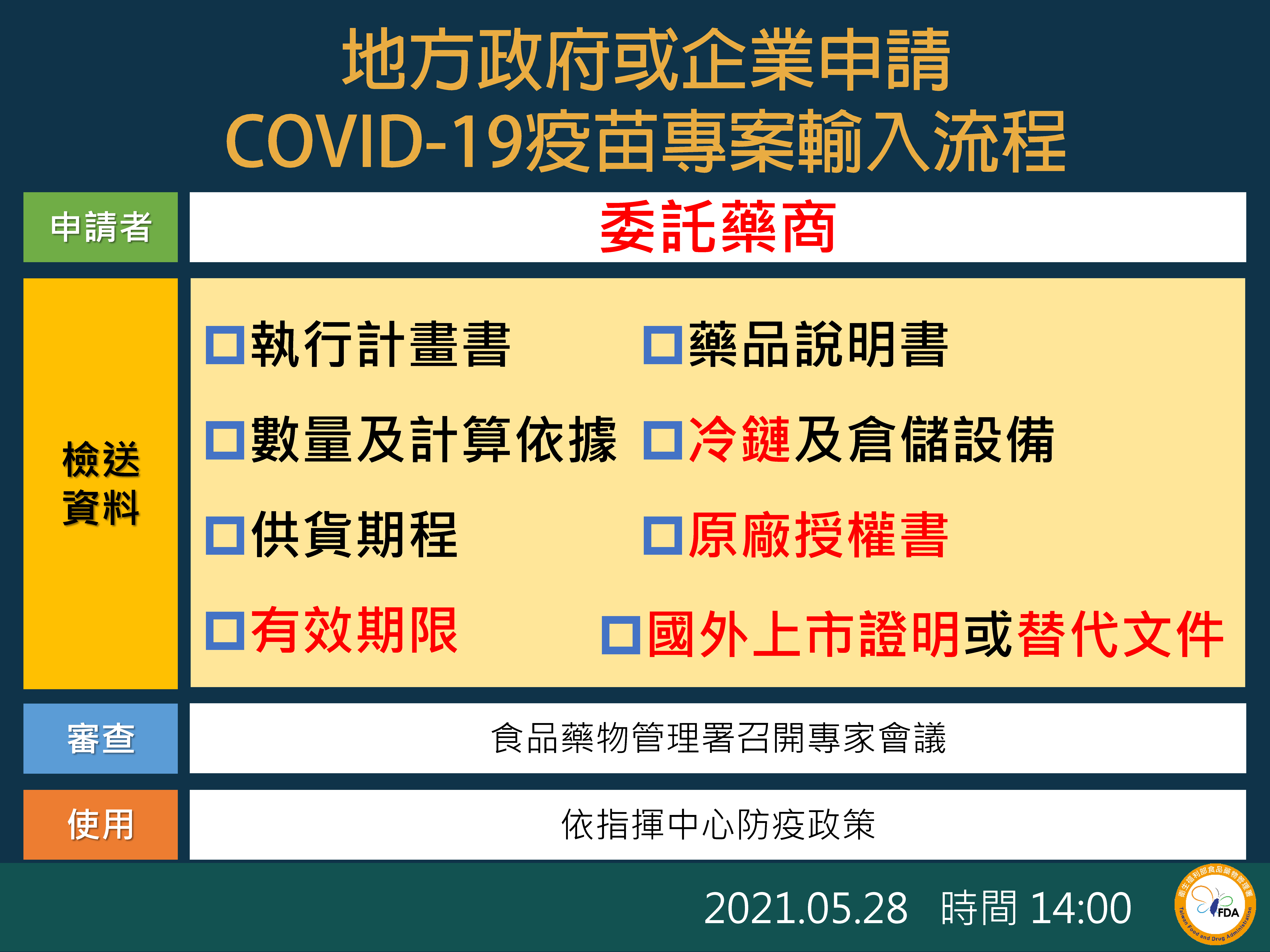 地方政府或企業申請COVID-19疫苗專案輸入流程。(圖/衛生署食品藥物管理署)