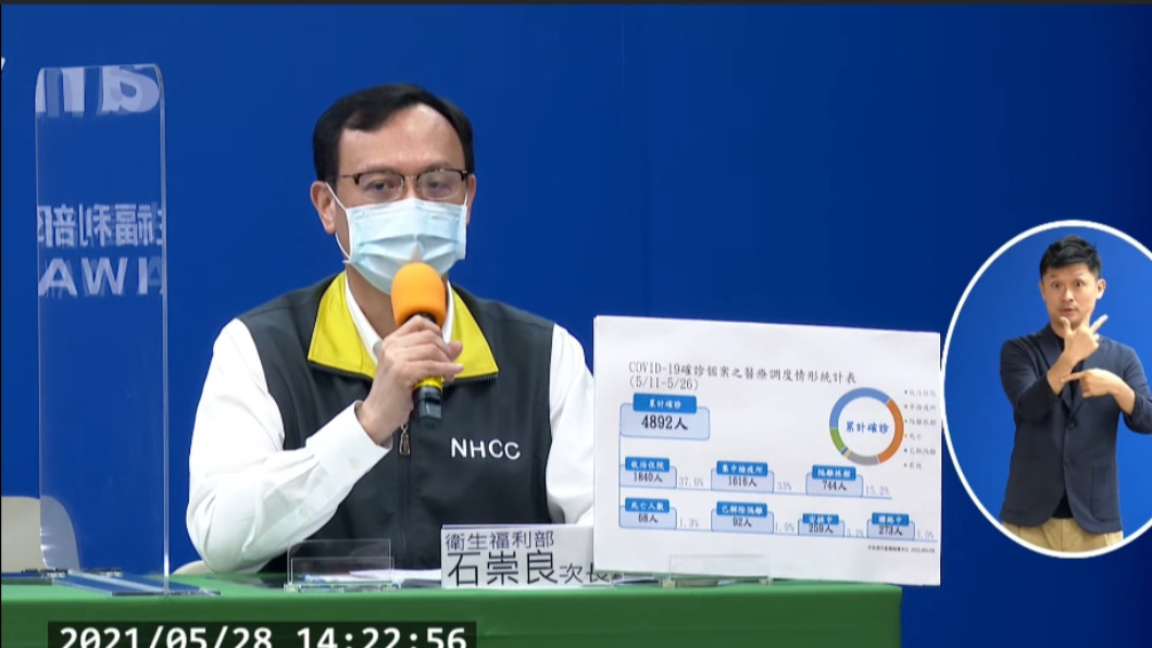 基隆負壓隔離病房僅剩1床! 指揮中心盤點全台醫療量能