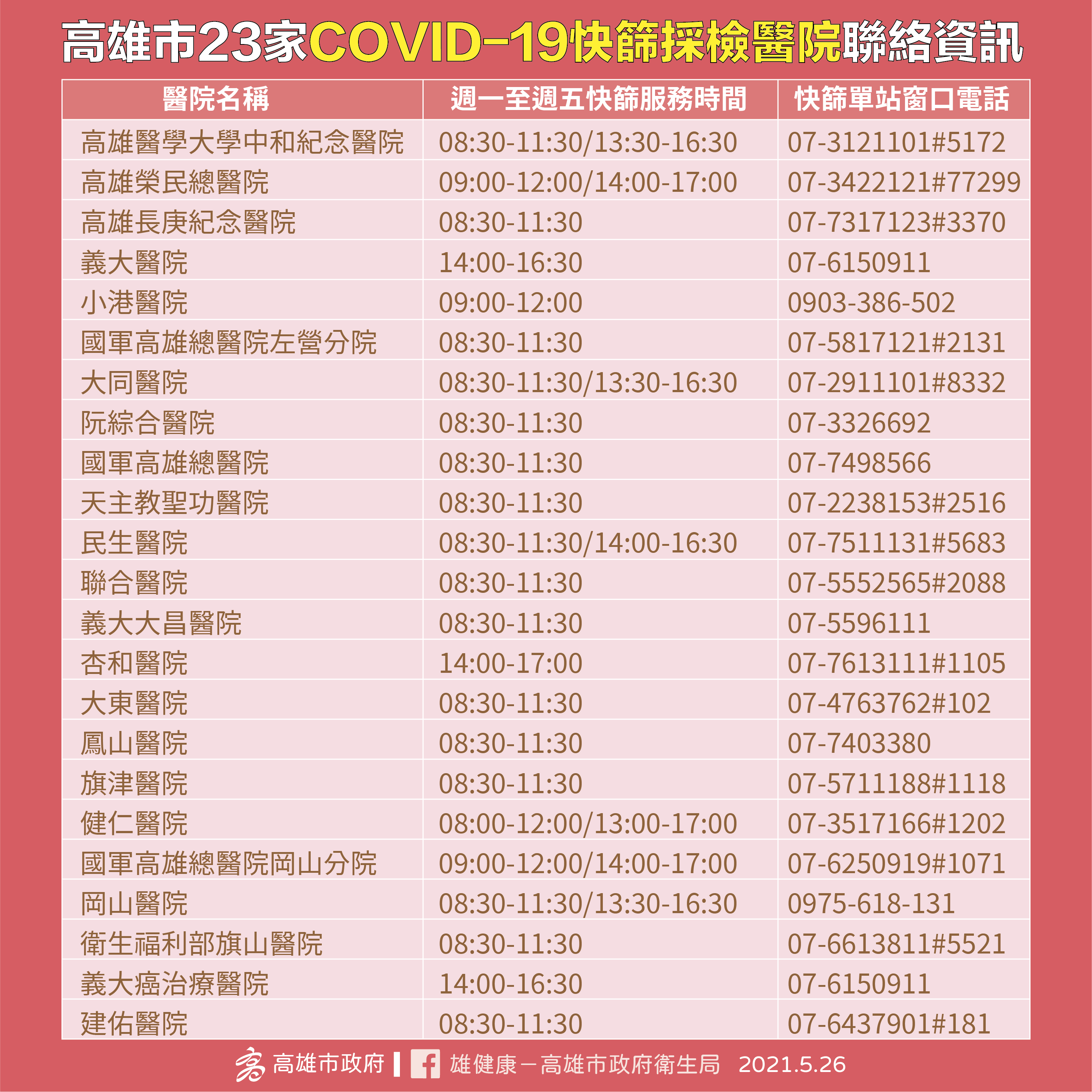 高雄市23家快篩採檢醫院。（圖／高雄市政府）