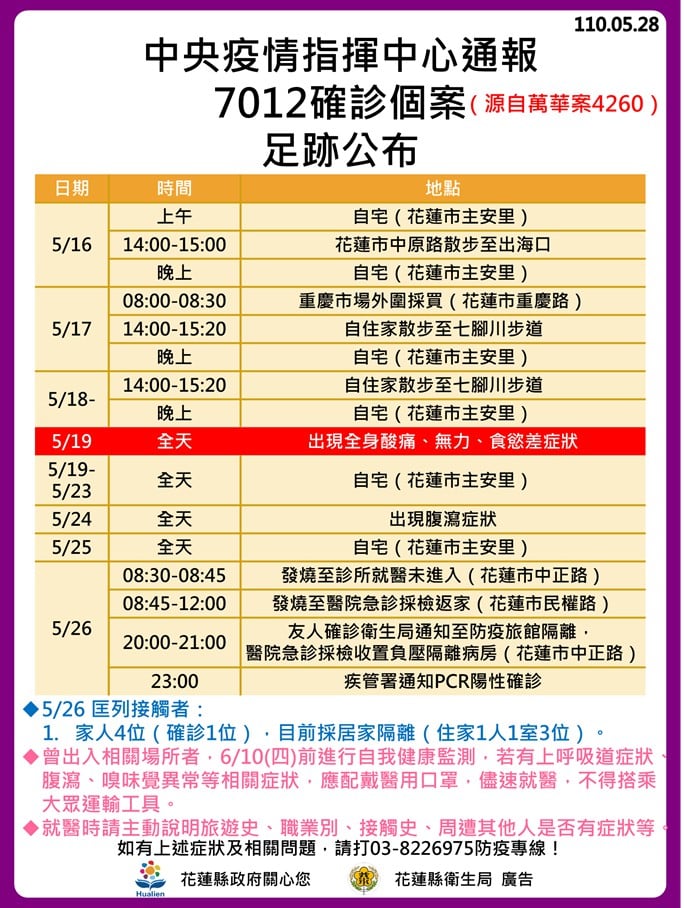 案7012活動足跡。(圖/花蓮縣政府提供)