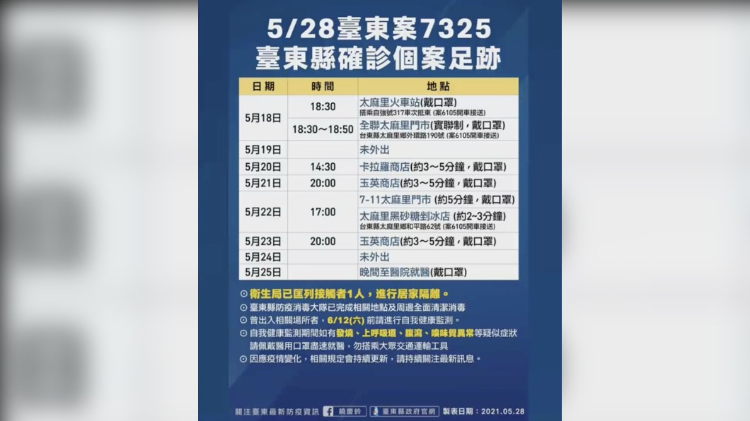 台東公布案7325足跡。（圖／台東縣防疫說明會）