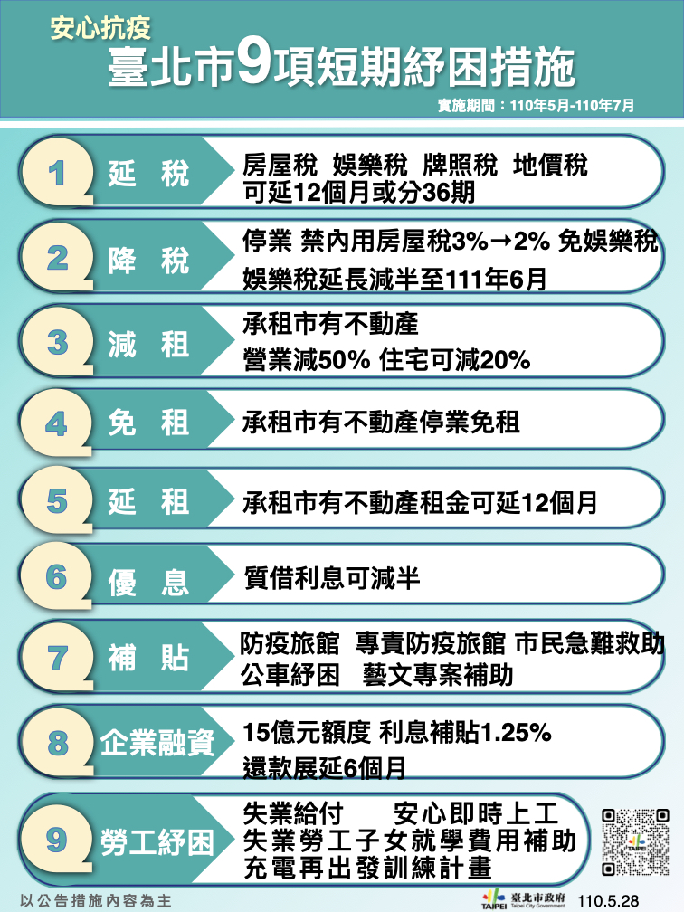 台北市9項短期紓困措施。(圖/台北市政府)