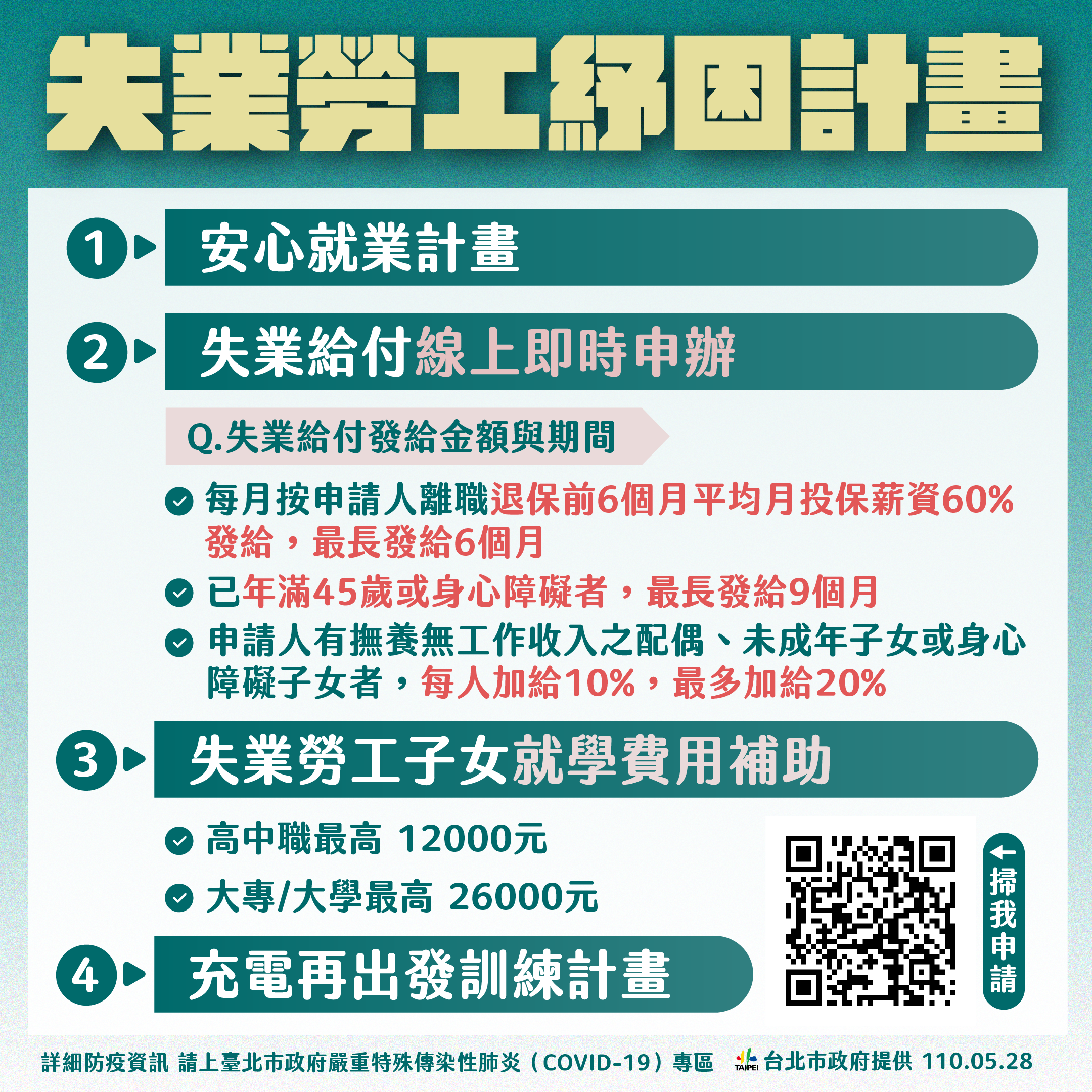 台北市失業勞工紓困計畫。(圖/台北市政府)