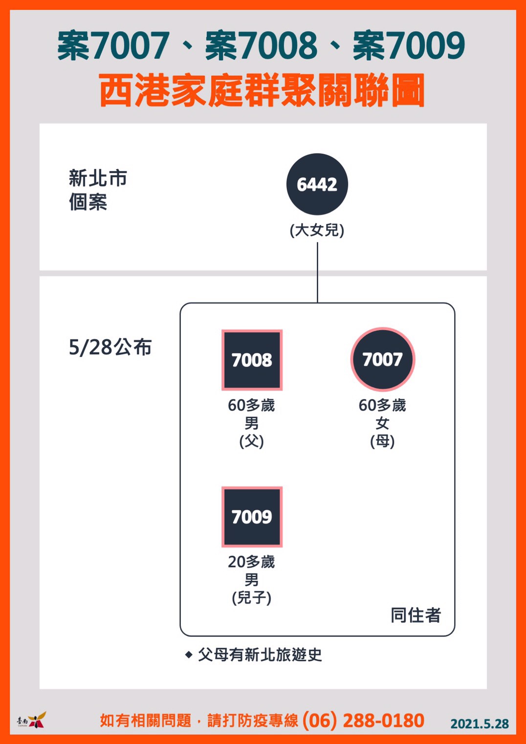 (圖/台南市政府)