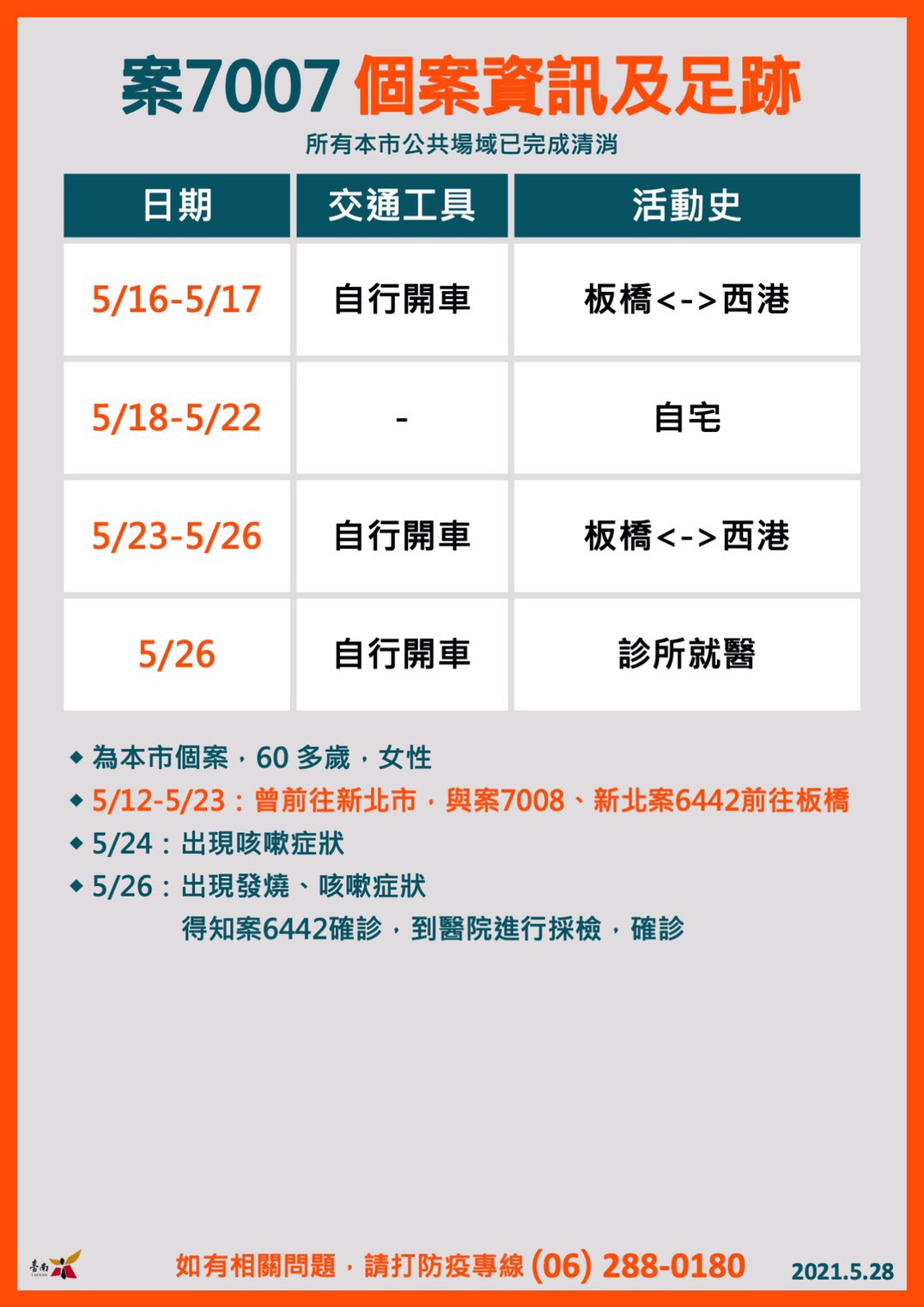 案7007活動足跡。(圖/台南市政府提供)