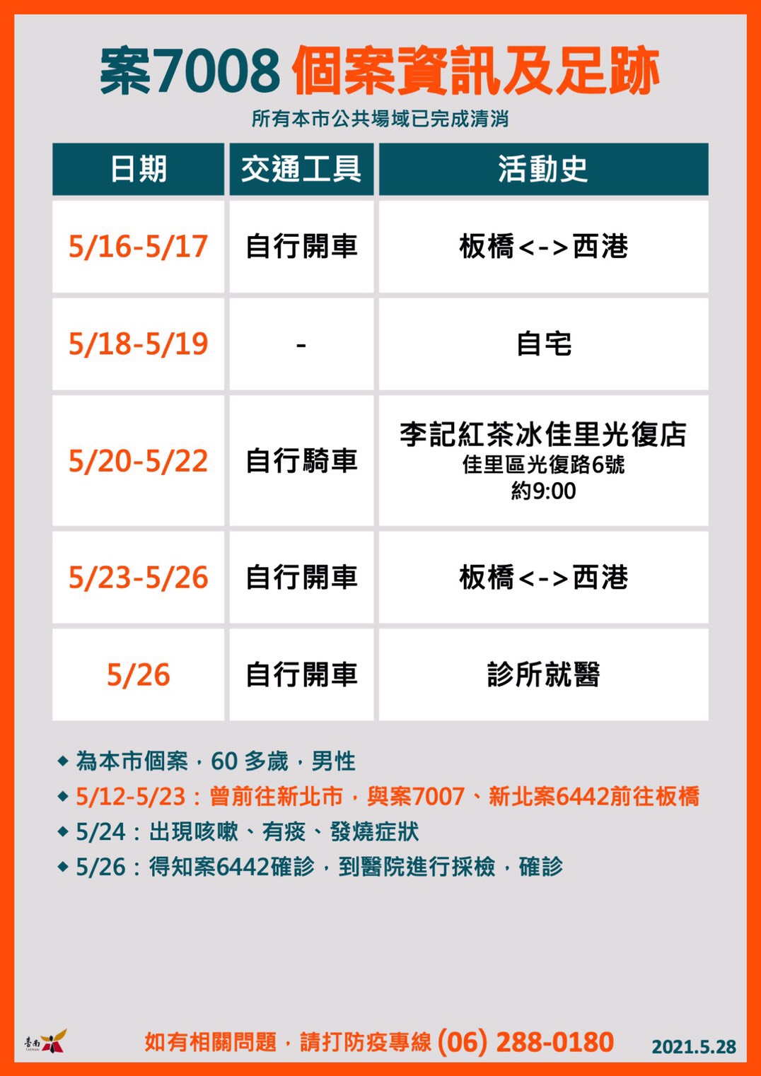 (圖/台南市政府)