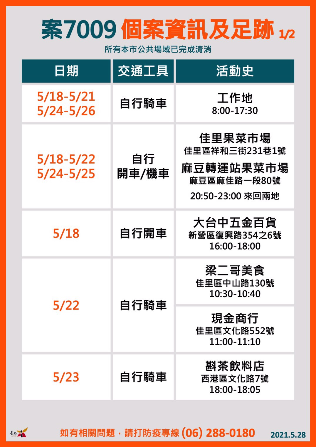 (圖/台南市政府)