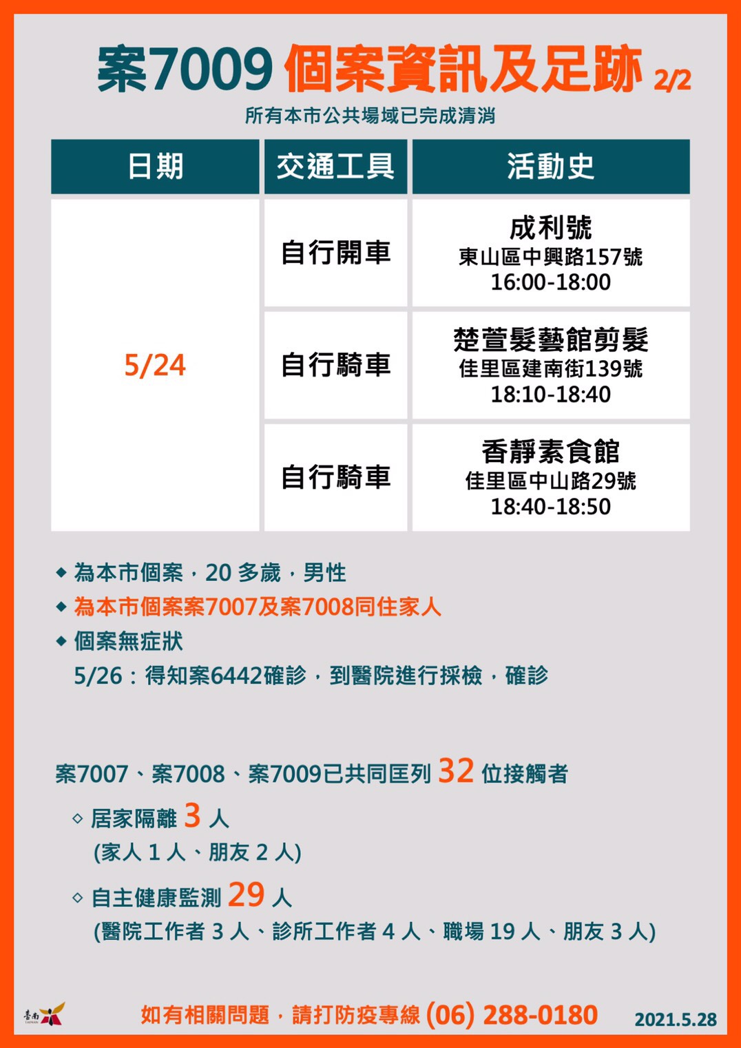 (圖/台南市政府)