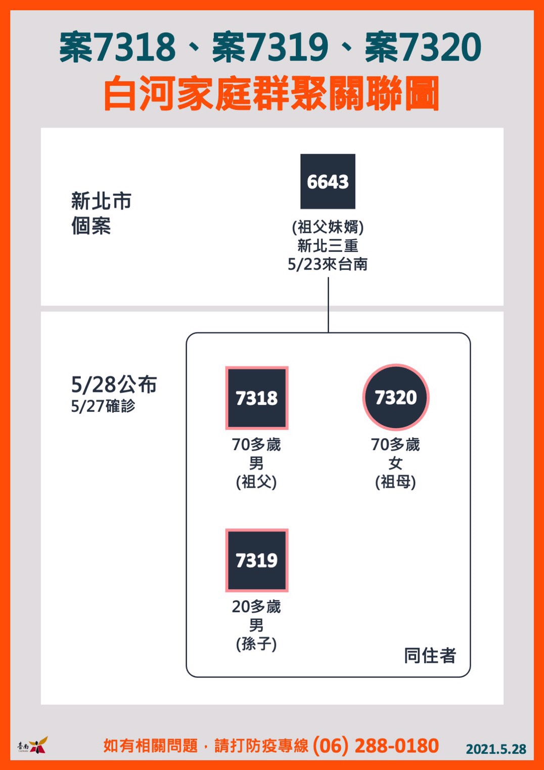 (圖/台南市政府)