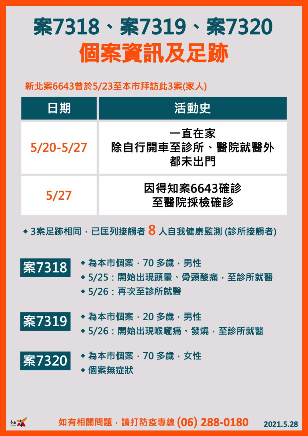 (圖/台南市政府)