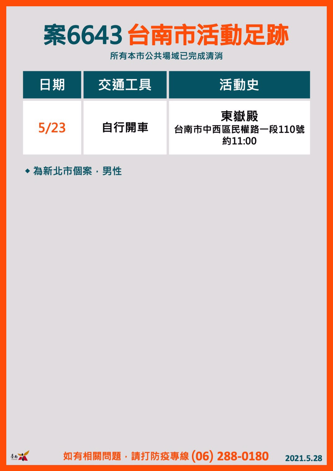 (圖/台南市政府)