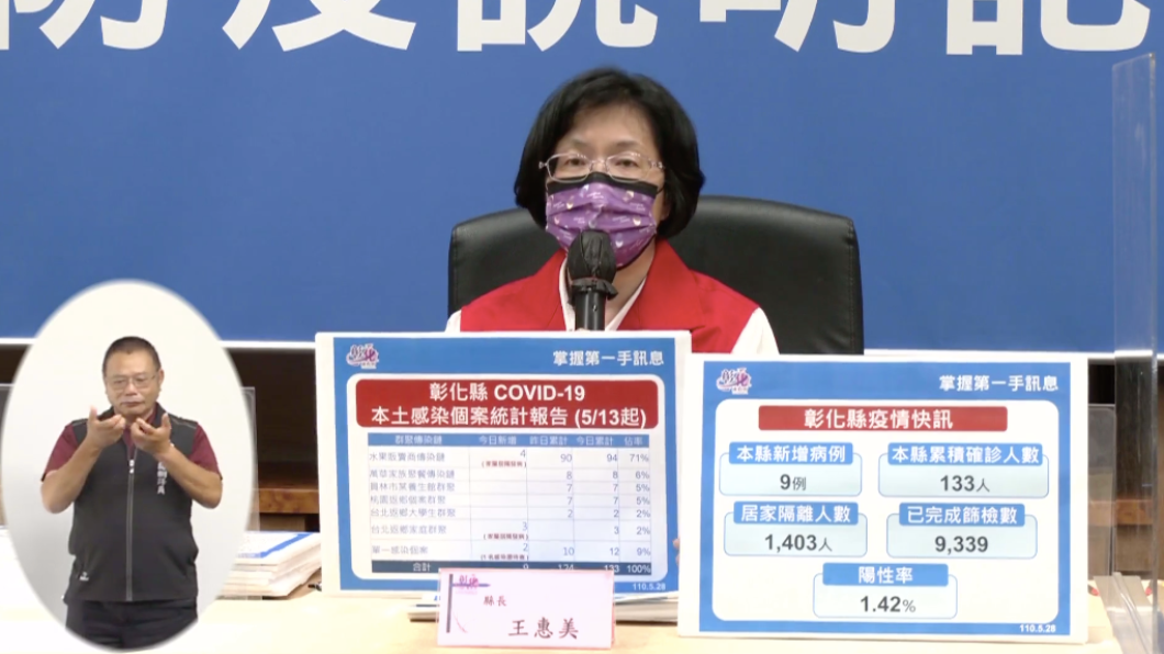 彰化縣長王惠美召開防疫記者會。(圖/翻攝自王惠美臉書)
