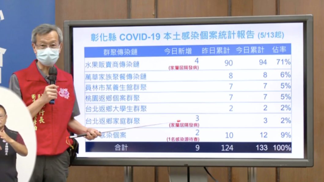 彰化縣新冠肺炎本土感染個案統計報告。(圖/翻攝自王惠美臉書)